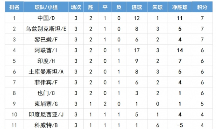 为印度队遗