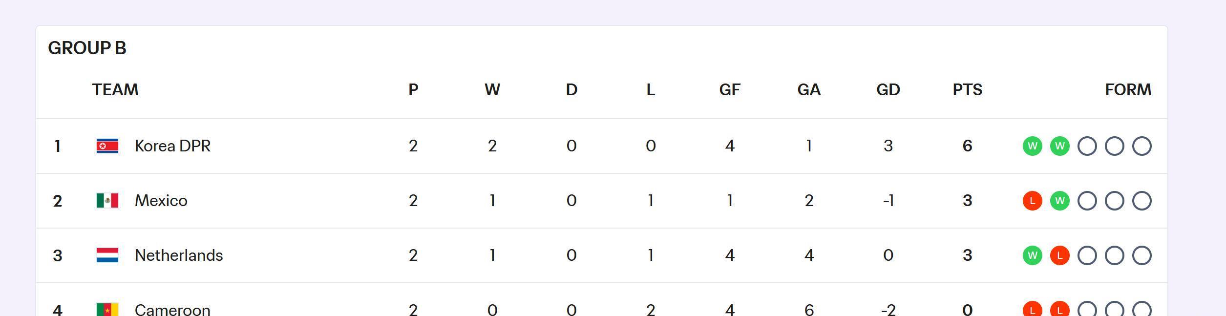 美国队, 补时第 美国队, 补时第