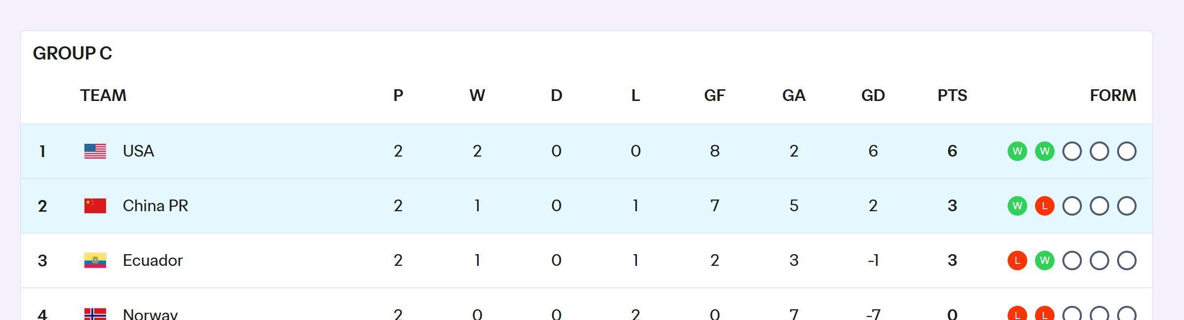 美国女足同 美国女足同