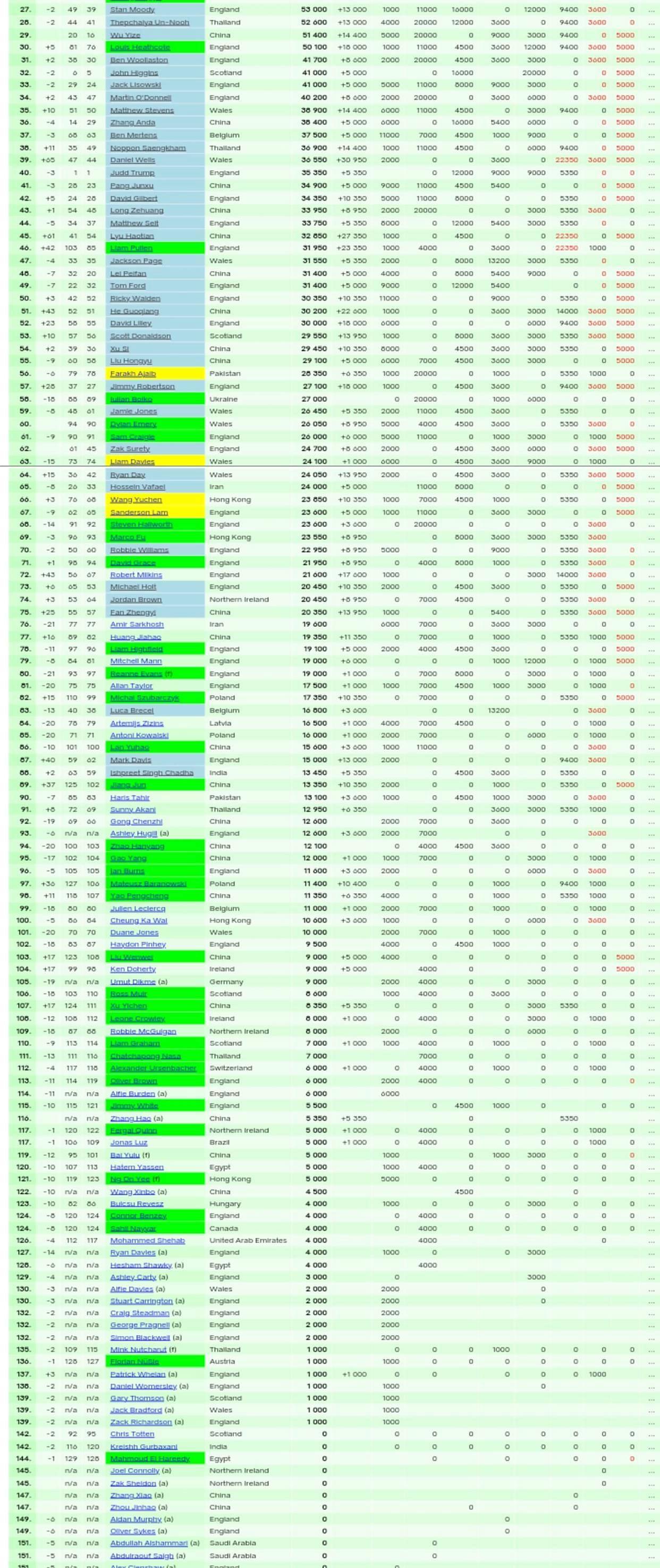 秀赛季, 站比赛中排, align