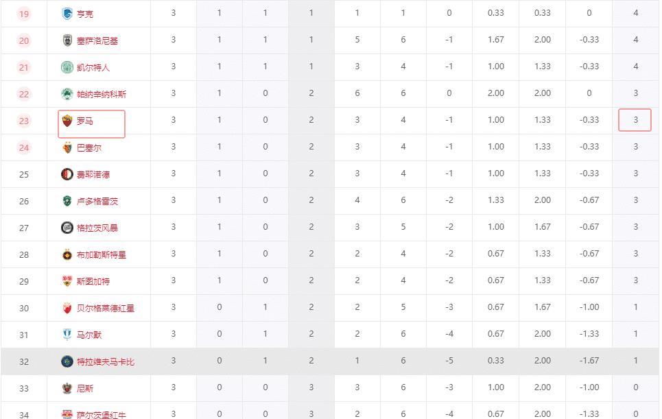 小胜布加勒, 误将球扑到